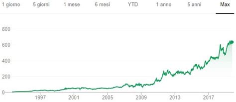 valore azioni hermes|Azioni Hermes International: quotazione titolo oggi in borsa.